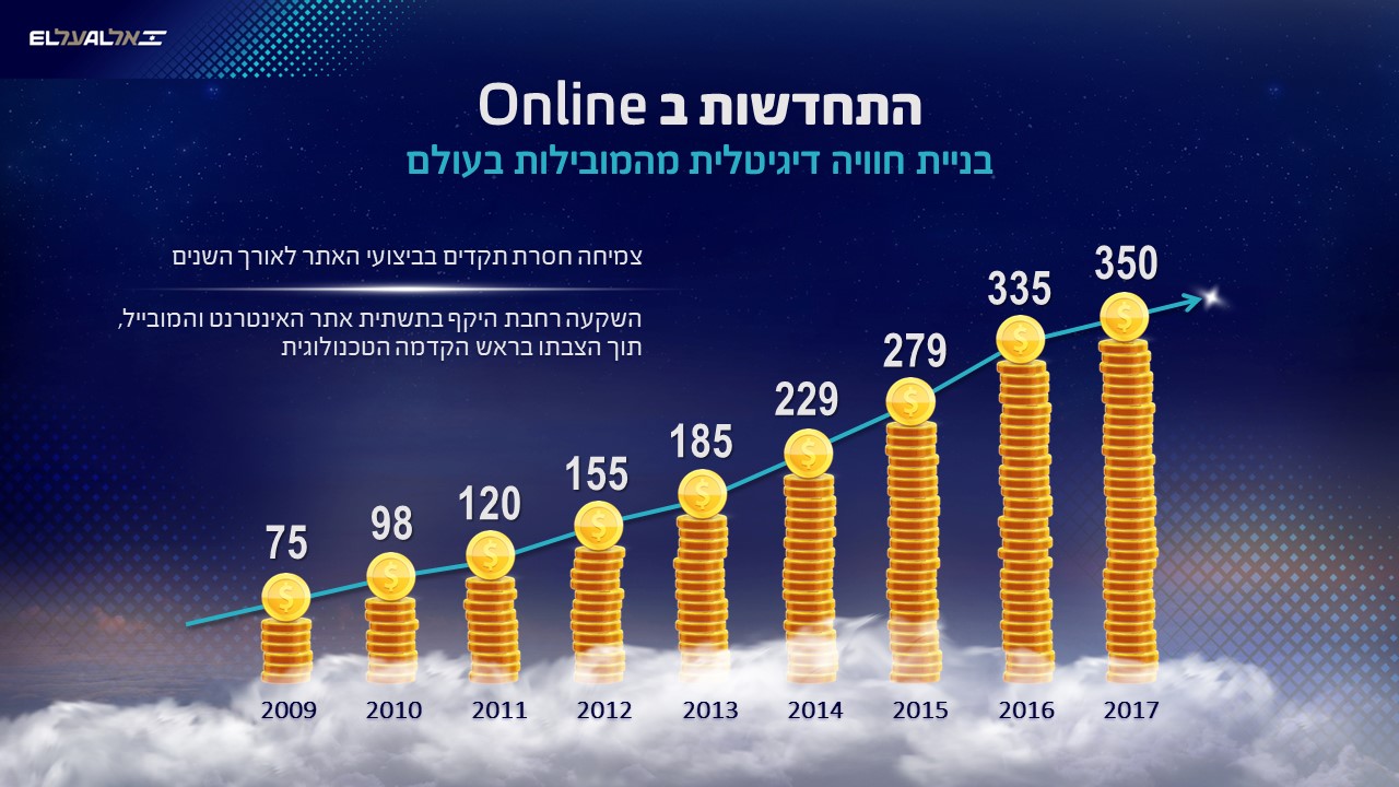 עיצוב מצגת, מצגת, מצגת פאוורפוינט, powerpoint, מצגת אירוע, מצגת השקה, מסיבת עיתונאים, שפה ויזואלית, שקף, עיצוב גרפי, סרטון שיווקי, אנימציה, וידאו, כנס, מצגת כנס