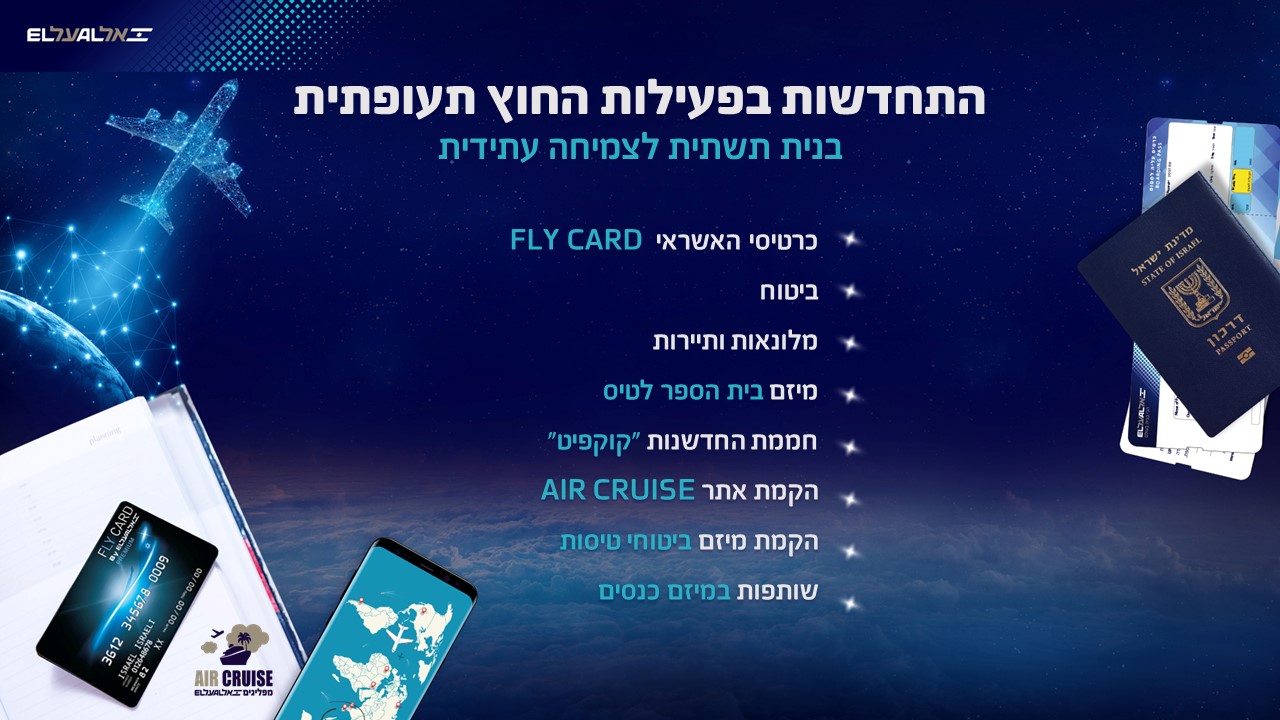 עיצוב מצגת, מצגת, מצגת פאוורפוינט, powerpoint, מצגת אירוע, מצגת השקה, מסיבת עיתונאים, שפה ויזואלית, שקף, עיצוב גרפי, סרטון שיווקי, אנימציה, וידאו, כנס, מצגת כנס