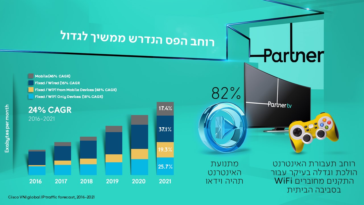 עיצוב מצגת, מצגת, מצגת פאוורפוינט, powerpoint, מצגת השקה, מצגת אירוע, מסיבת עיתונאים, שקף מונפש, שקף, עיצוב גרפי, סרטונים מונפשים, הנפשה, אנימציה