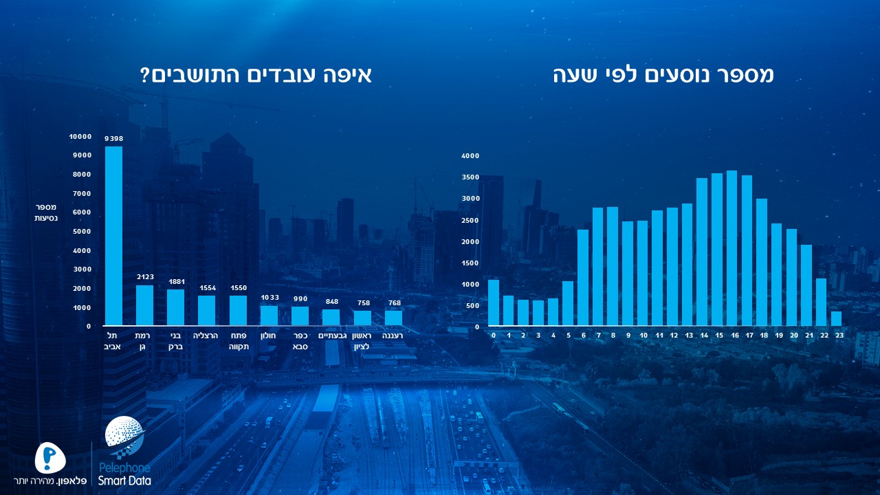 עיצוב גרפי, מצגת מעוצבת, מצגת אירוע השקה, תערוכה, כנס, שפה גרפית, מצגת פאוורפוינט, powerpoint