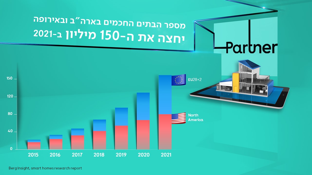 עיצוב מצגת, מצגת, מצגת פאוורפוינט, powerpoint, מצגת השקה, מצגת אירוע, מסיבת עיתונאים, שקף מונפש, שקף, עיצוב גרפי, סרטונים מונפשים, הנפשה, אנימציה