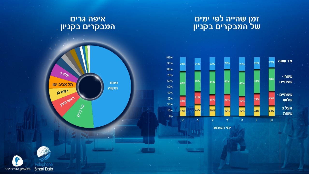 עיצוב גרפי, מצגת מעוצבת, מצגת אירוע השקה, תערוכה, כנס, שפה גרפית, מצגת פאוורפוינט, powerpoint