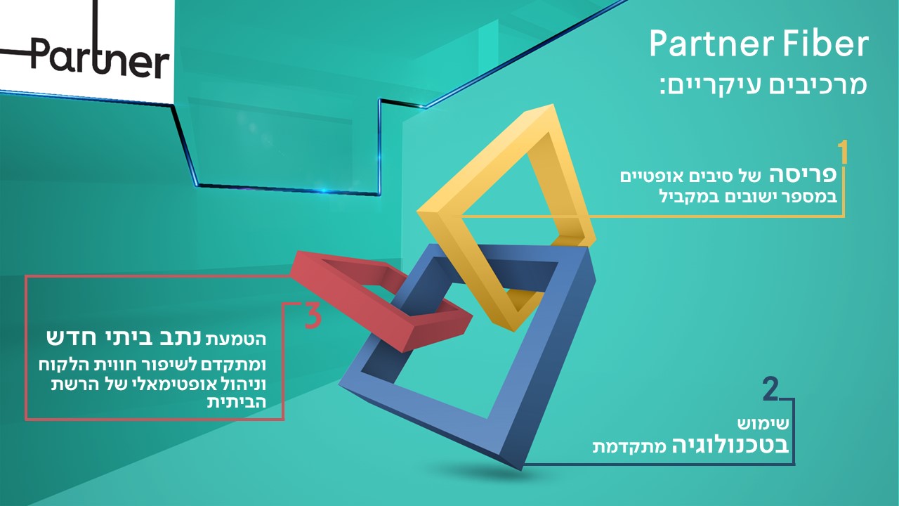 עיצוב מצגת, מצגת, מצגת פאוורפוינט, powerpoint, מצגת השקה, מצגת אירוע, מסיבת עיתונאים, שקף מונפש, שקף, עיצוב גרפי, סרטונים מונפשים, הנפשה, אנימציה