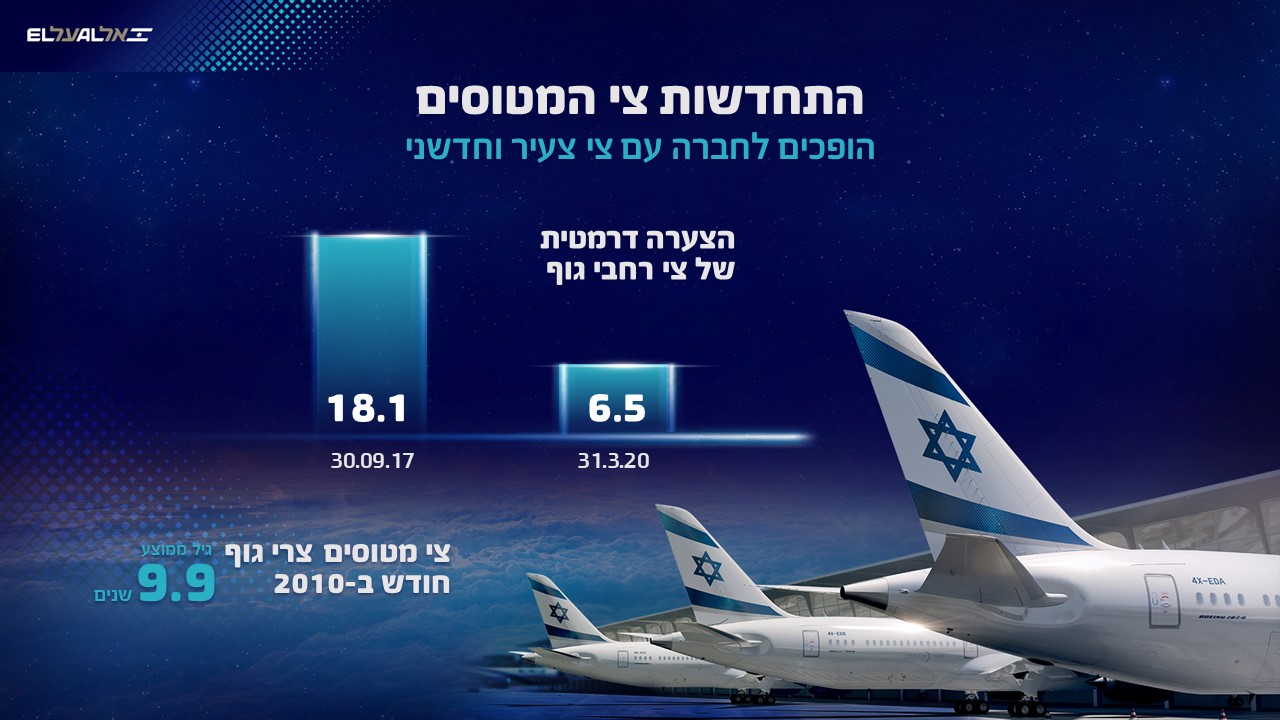 עיצוב מצגת, מצגת, מצגת פאוורפוינט, powerpoint, מצגת אירוע, מצגת השקה, מסיבת עיתונאים, שפה ויזואלית, שקף, עיצוב גרפי, סרטון שיווקי, אנימציה, וידאו, כנס, מצגת כנס