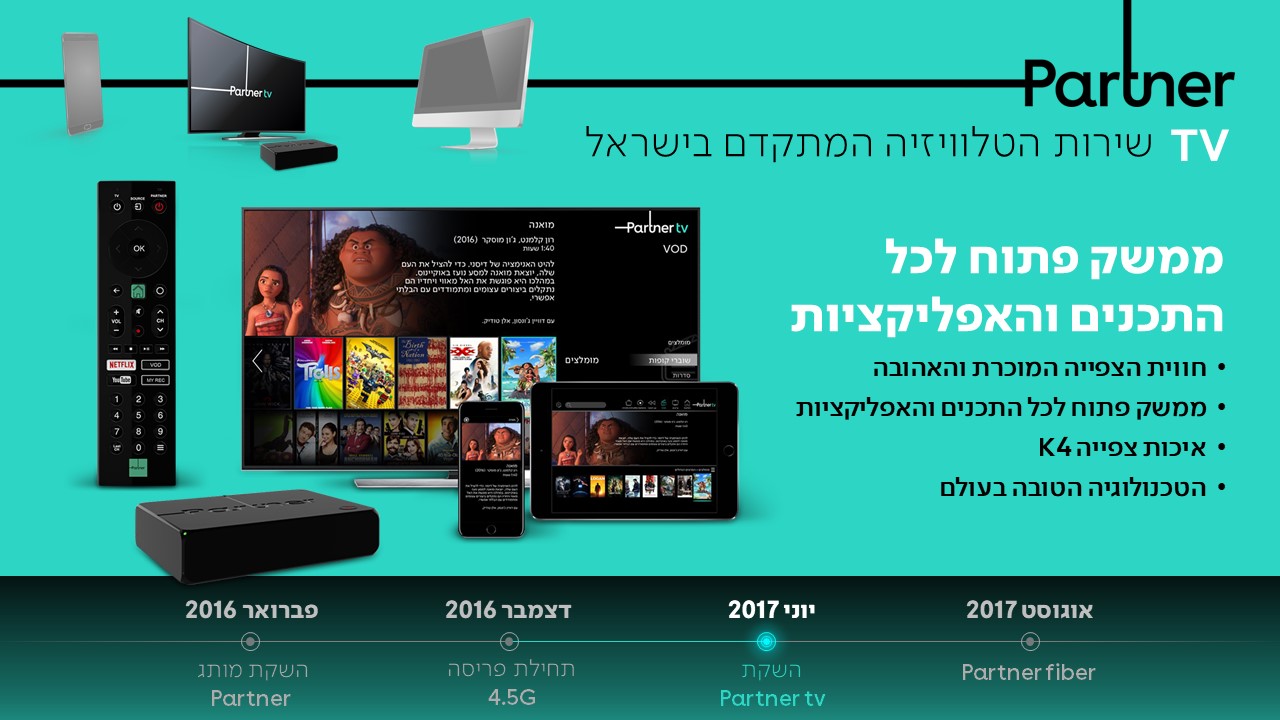 עיצוב מצגת, מצגת, מצגת פאוורפוינט, powerpoint, מצגת השקה, מצגת אירוע, מסיבת עיתונאים, שקף מונפש, שקף, עיצוב גרפי, סרטונים מונפשים, הנפשה, אנימציה