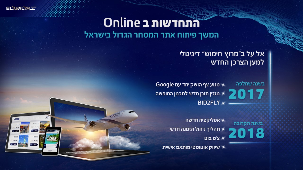 עיצוב מצגת, מצגת, מצגת פאוורפוינט, powerpoint, מצגת אירוע, מצגת השקה, מסיבת עיתונאים, שפה ויזואלית, שקף, עיצוב גרפי, סרטון שיווקי, אנימציה, וידאו, כנס, מצגת כנס