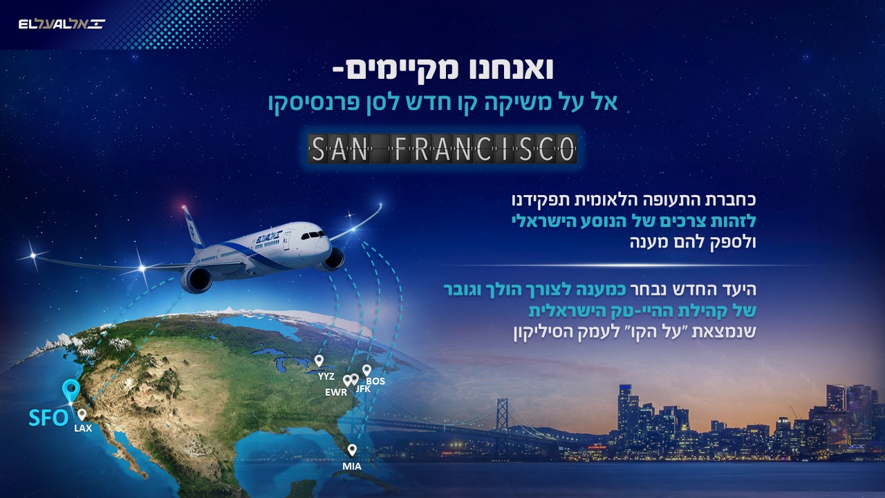 עיצוב מצגת, מצגת, מצגת פאוורפוינט, powerpoint, מצגת אירוע, מצגת השקה, מסיבת עיתונאים, שפה ויזואלית, שקף, עיצוב גרפי, סרטון שיווקי, אנימציה, וידאו, כנס, מצגת כנס
