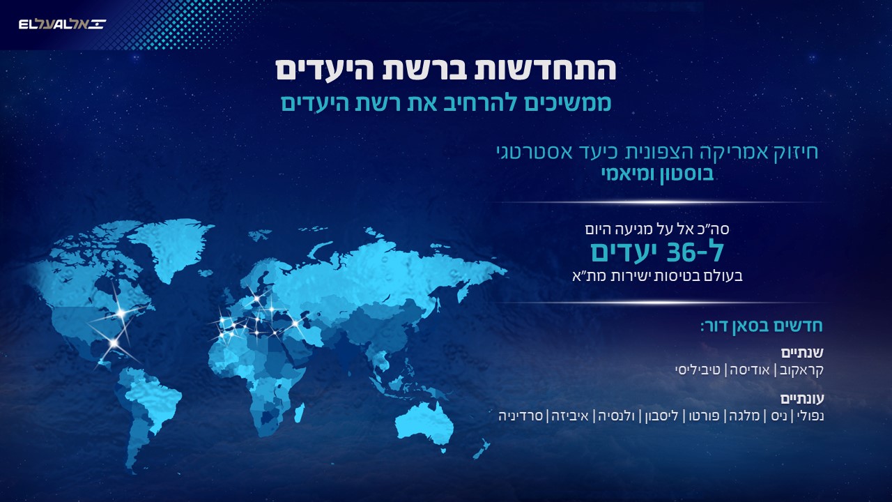 עיצוב מצגת, מצגת, מצגת פאוורפוינט, powerpoint, מצגת אירוע, מצגת השקה, מסיבת עיתונאים, שפה ויזואלית, שקף, עיצוב גרפי, סרטון שיווקי, אנימציה, וידאו, כנס, מצגת כנס